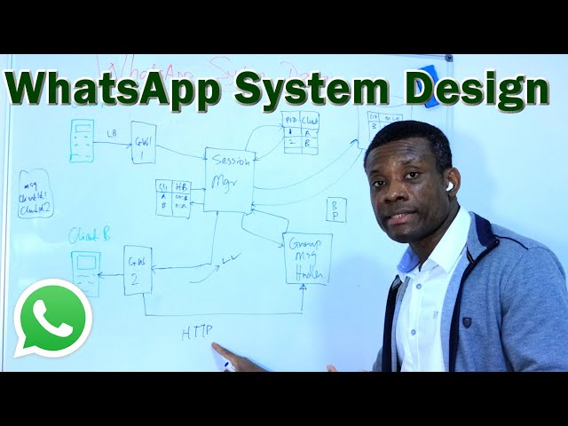 WhatsApp System Design - Step by Step