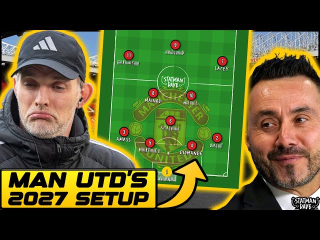 The NEW Generation: Man United's Future Team & Transfers