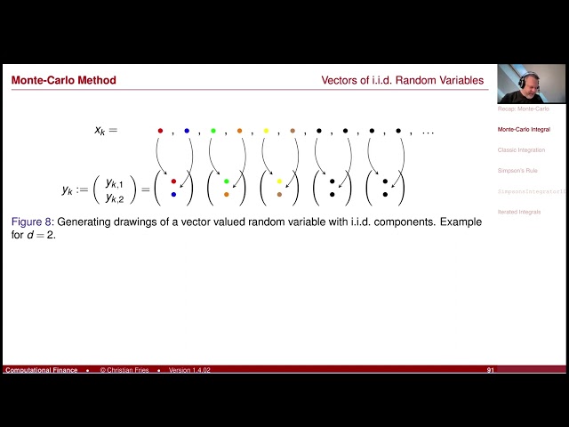 Lecture 2024-1 Session 09: Numerical Methods: Monte-Carlo Method (4/6): Monte-Carlo Integration 1/3