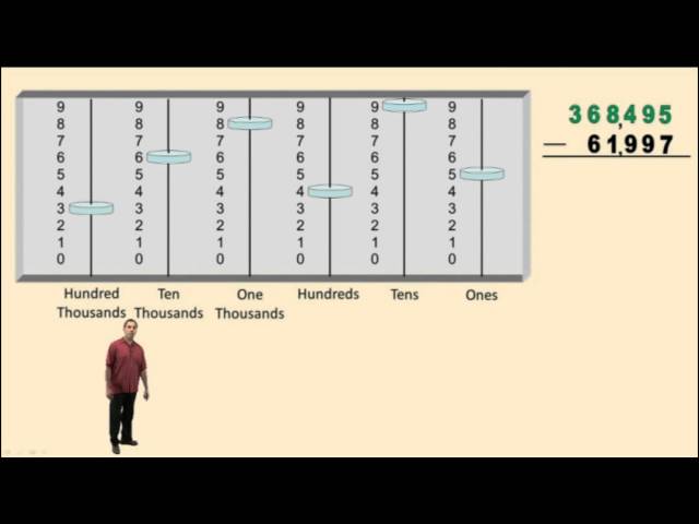 Subtraction on a Base 10 Abacus