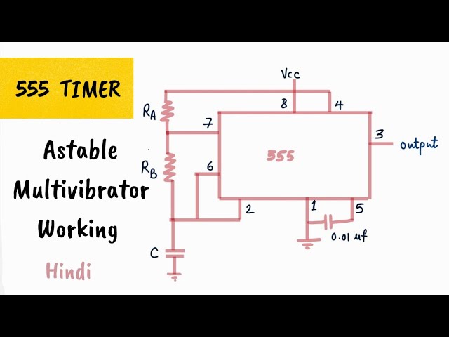 555 TIMER ASTABLE MULTIVIBRATOR - circuit diagram, waveforms and working - 555 timer IC