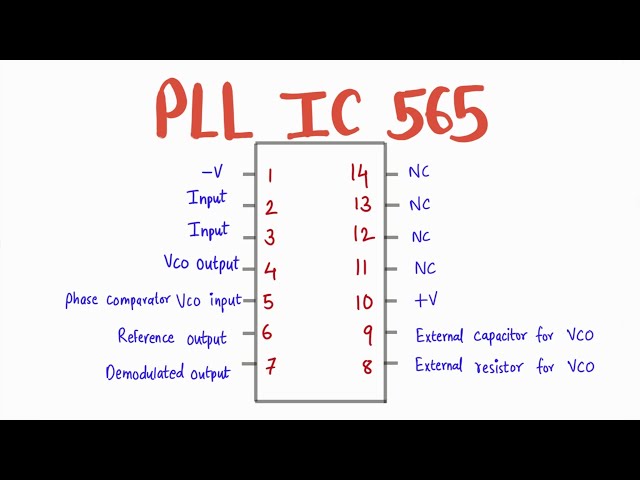 IC 565 Phase Locked Loop - Pin Diagram, IC 565 PLL Block Diagram, Important Equations Capture Range