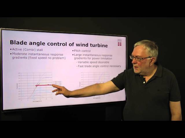22. Control of wind turbines and wind power plants