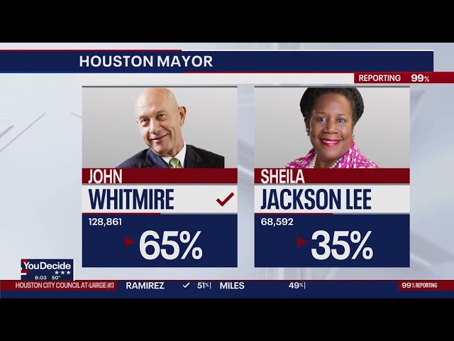 Senator John Whitmire is the new Mayor of Houston, defeating Sheila Lee Jackson in race