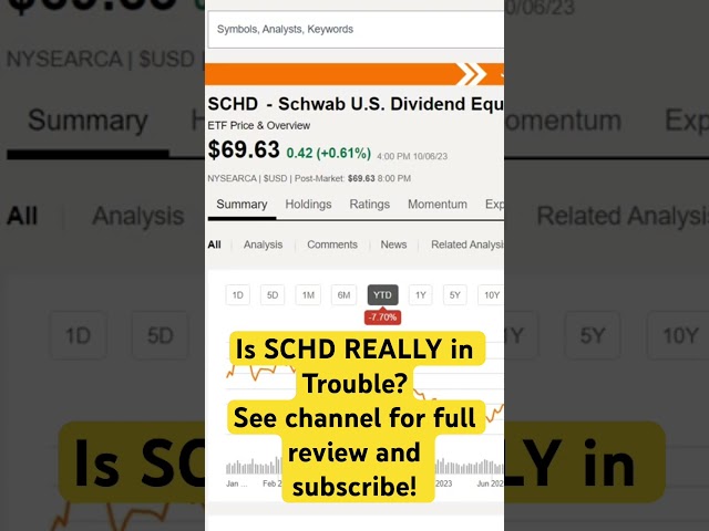 Is SCHD Stock REALLY in Trouble?! #stock #dividends #stockmarket #dividendshares #stockprice $SCHD