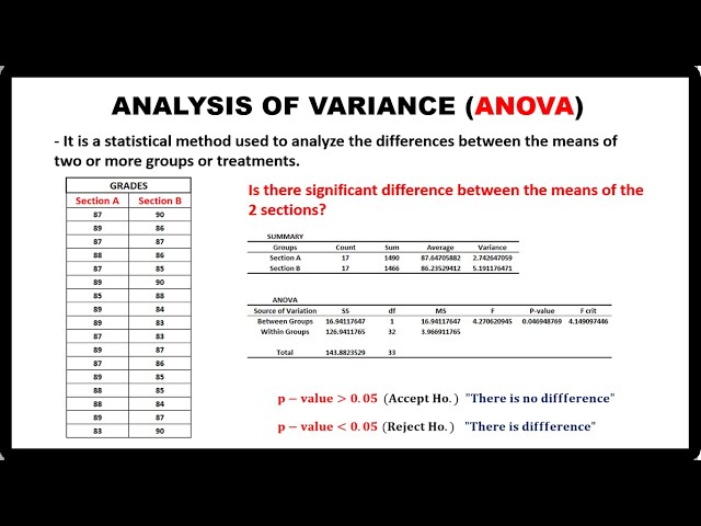 ONE-WAY ANOVA USING EXCEL FILE