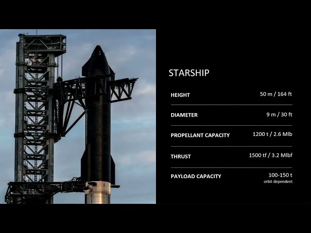 Elon Musk explains latest SpaceX Starship & Super Heavy facts