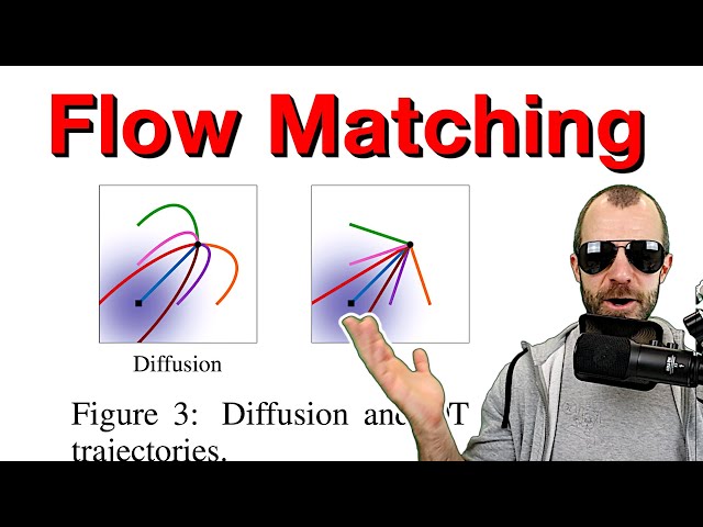 Flow Matching for Generative Modeling (Paper Explained)