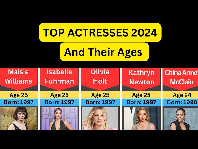 Top Hollywood actresses and their age /Comparison between actress ages #hollywood #actress
