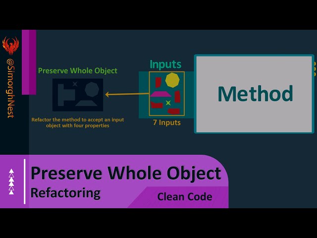 Clean Code - Refactoring - Preserve Whole Object