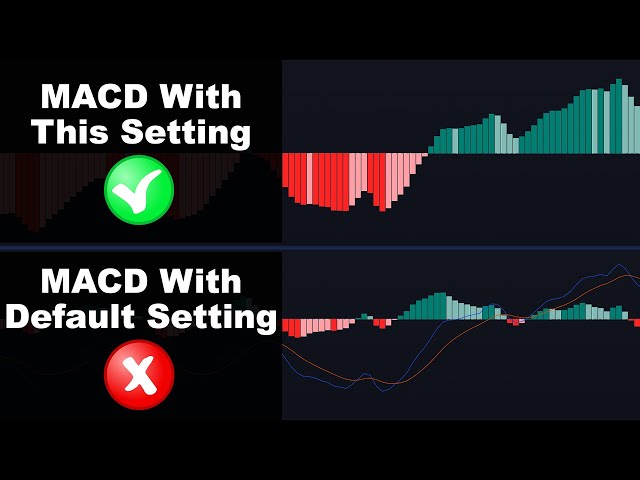Use MACD With This SPECIAL Settings... BEST MACD Settings for Scalping and Day Trading