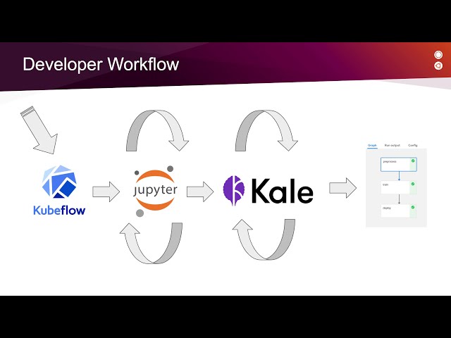 Quick Kubeflow Pipelines with KALE, ElasticSearch and Ceph