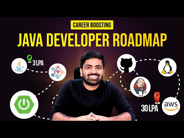 The Ultimate Java Developer Roadmap in 2024 | Beginners to Advanced 💸