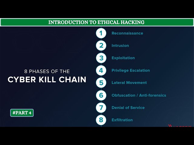 Cyber Kill Chain Concepts | [ தமிழில் ]