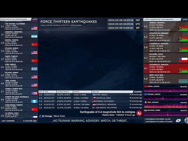 Force Thirteen Earthquakes | Live - Fakfak Indonesia - Hualien City ∙ Taiwan ∙ Guguan ∙