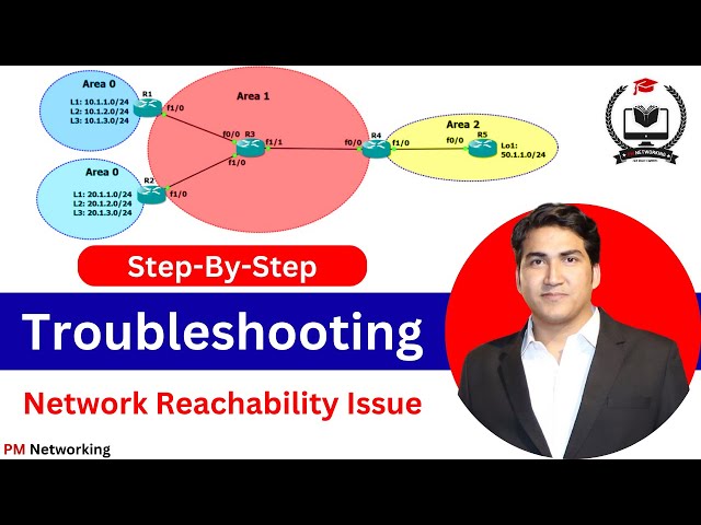 Routing Troubleshooting For Network Engineer | Step-By-Step Network Troubleshooting #cisco #ccnp