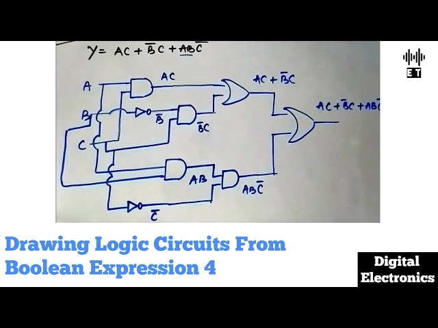 Drawing Logic Gates From Boolean Expressions | Important Questions 4 | Digital Electronics