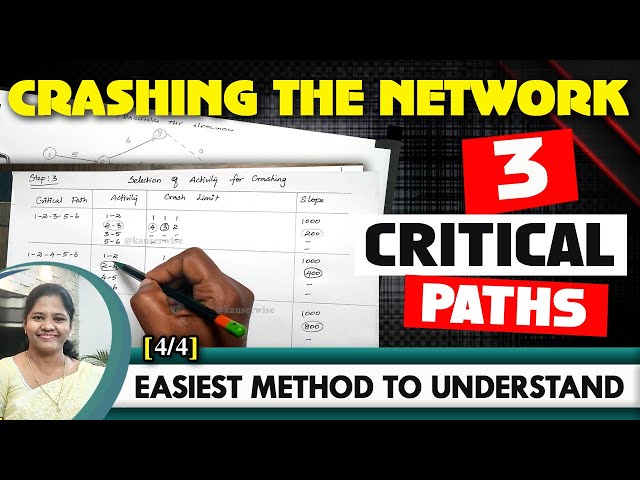 Crashing the Project Network | Three Critical Paths | Different Critical Paths | By Kauserwise
