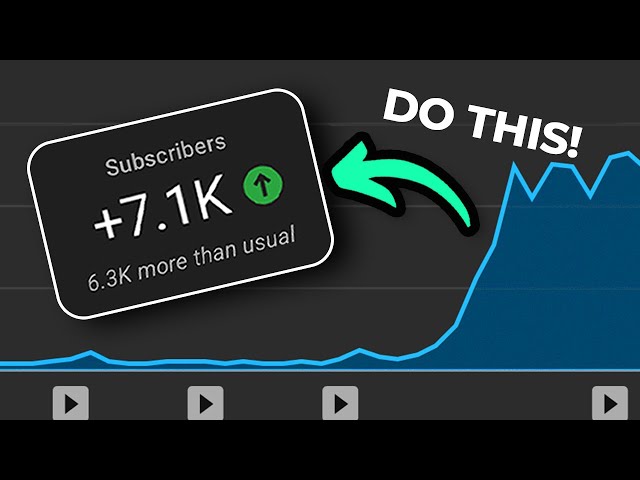 Powerful Growth Hacks (No YouTuber Should Ignore)