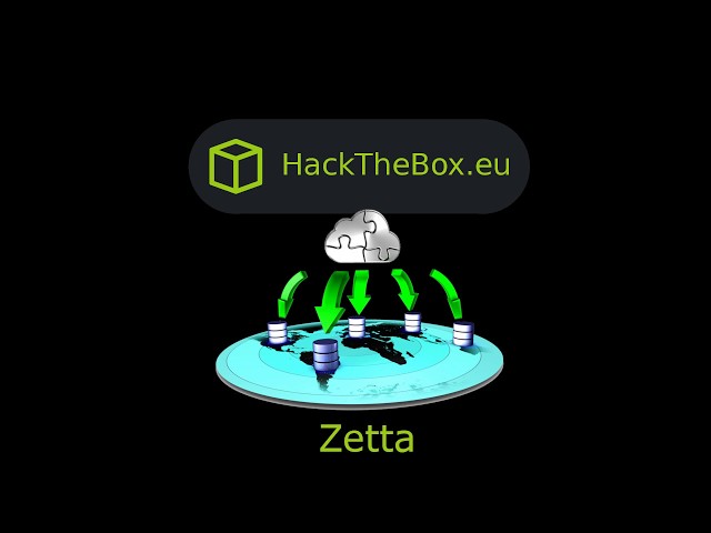 HackTheBox - Zetta