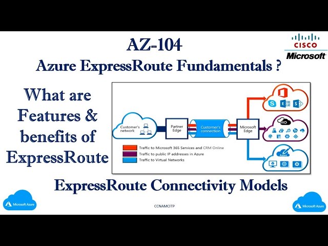 AZ-104:- Azure ExpressRoute Fundamentals ? What are Features & benefits of ExpressRoute  ?