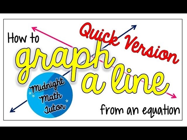 *Quick* How to Graph a Line from a Linear Equation in Slope-Intercept Form