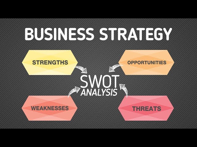 Business strategy - SWOT analysis