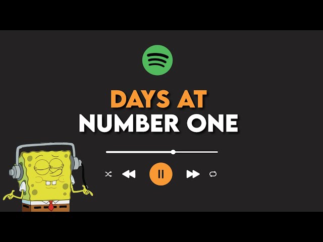 SQL Solution to SPOTIFY Days At Number One Question