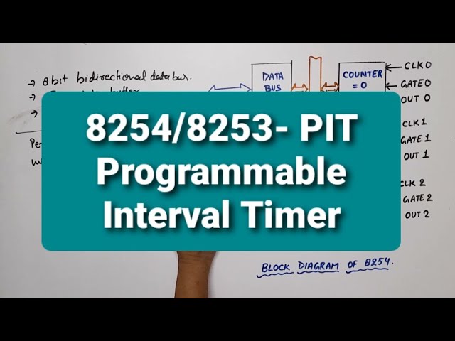 U3 L11.2 | 8254/8253 PIT | Internal architecture of 8254 | Block Diagram of 8254 | PIT