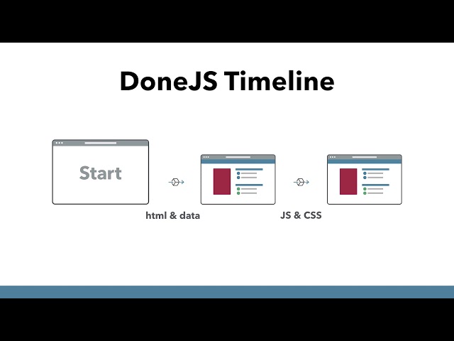 What is Done.js? A Simple Walkthrough by Chasen Le Hara | JavaScriptLA