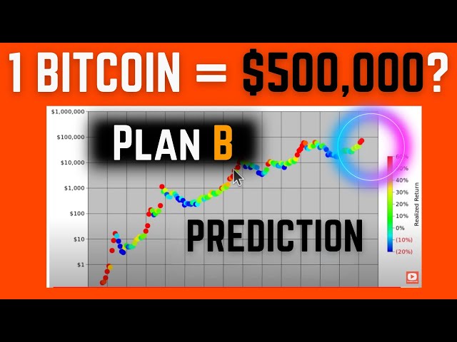 Is PLAN B WRONG About BITCOIN Price Prediction?? [BTC Technical Analysis]