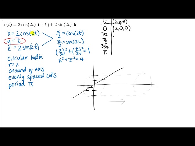 Graphing a Space Curve with Position, Velocity, and Acceleration Vectors