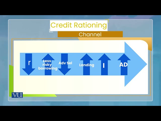 Transmission of Monetary Policy: Credit View, Balance Sheet Channel 1 | Economics | ECO604_Topic080