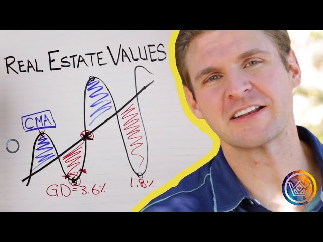 Real Estate Valuation Methods