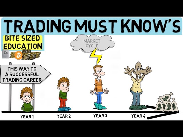 What You MUST Know In Your 1st Year Of Trading