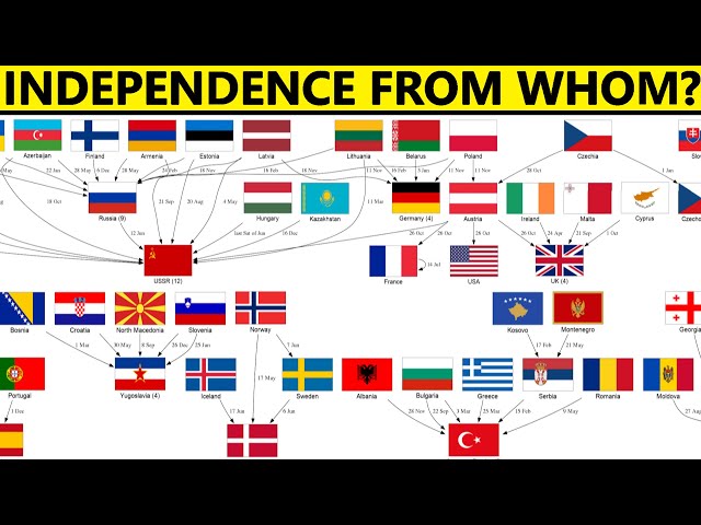 What Country Did Your Independence Come From?