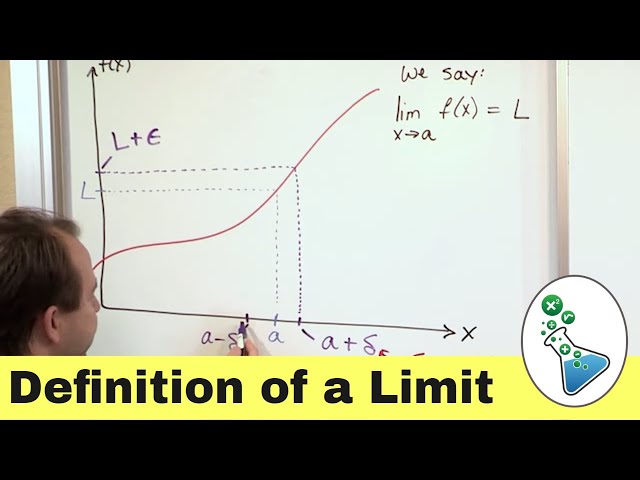 Limits in Calculus: Definition & Meaning.  What is a Limit?