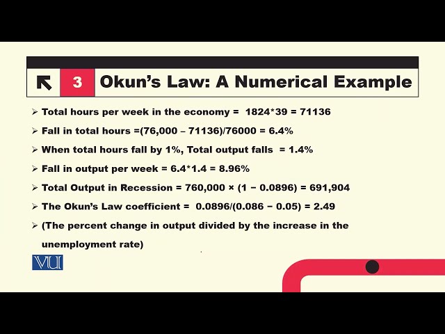 Okun's Law: A Numerical Example | Macroeconomic Analysis | ECO616_Topic035