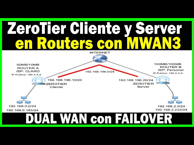 MWAN3 con ZeroTier CLIENTE y SERVER en ROUTERs | OpenWrt