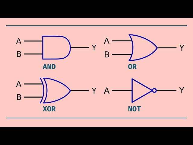 From NAND To Tetris, Part 3 - Logic Gates