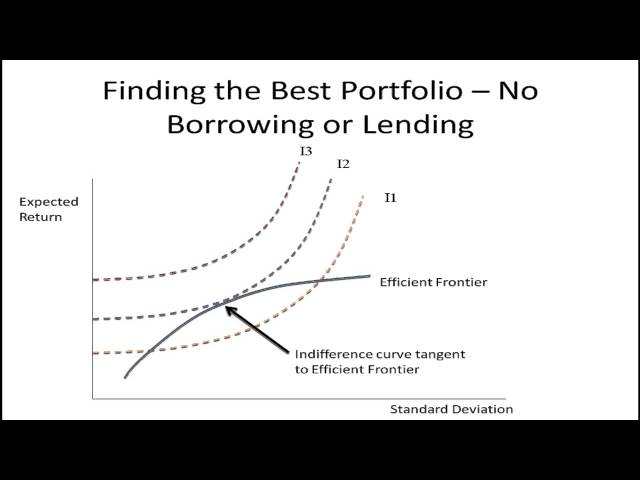 Utility and Risk Preferences Part 2 -  Indifference Curves