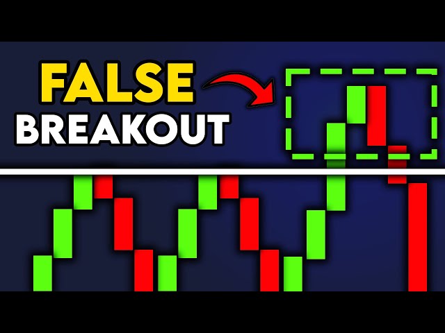 How I Avoid False Breakouts (New Technique)