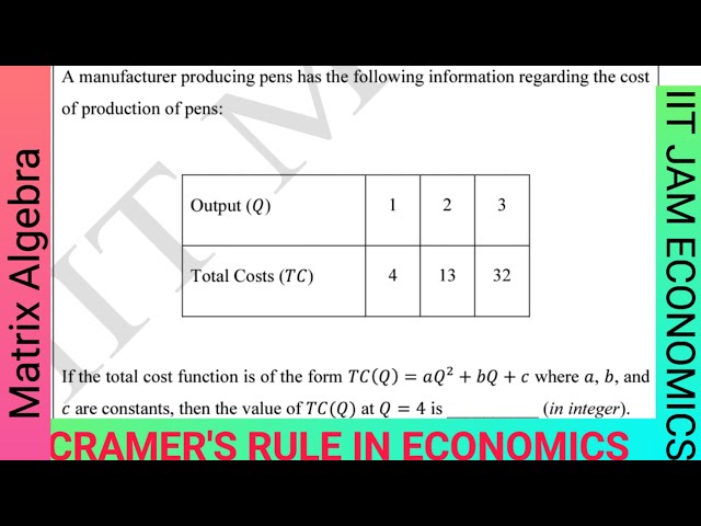 solving cost function using Cramer's rule