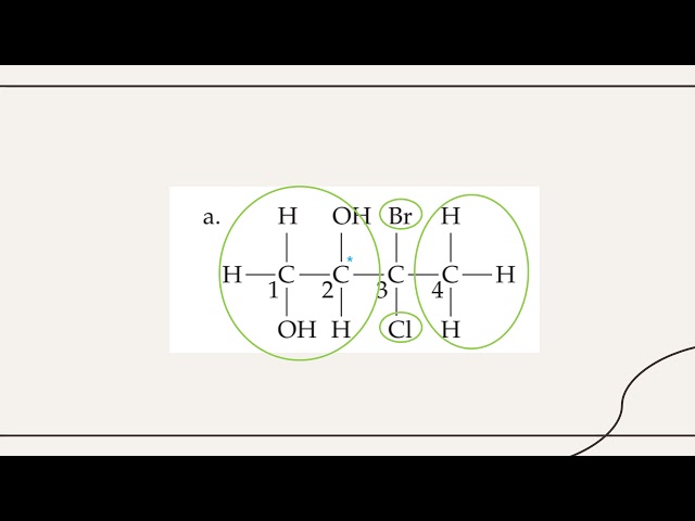 Stereoisomerism in Carbohydrates