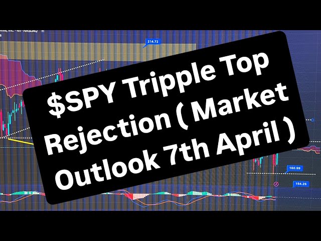$SPY at Triple TOP Rejection..What is Next ?