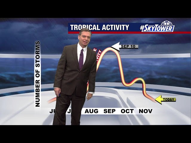 Tropics to remain quiet as season winds down