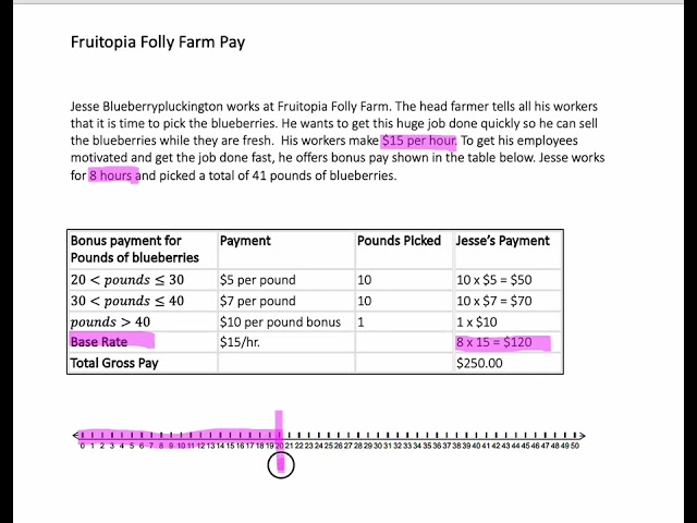 Example Variable Pay Scale