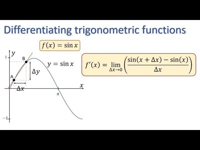 Differentiating Trigonometric Functions (Calculus 2)