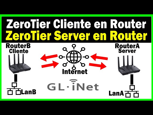 GL-iNet | Configurar ZeroTier en Diferentes Routers | OpenWrt
