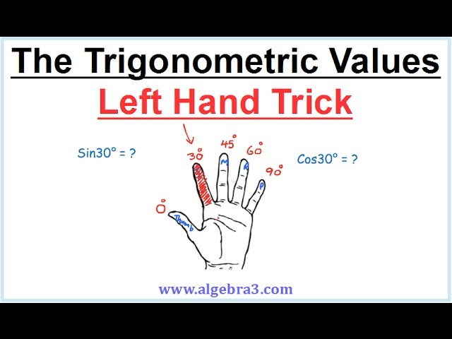 The Trigonometric Values Left Hand Trick